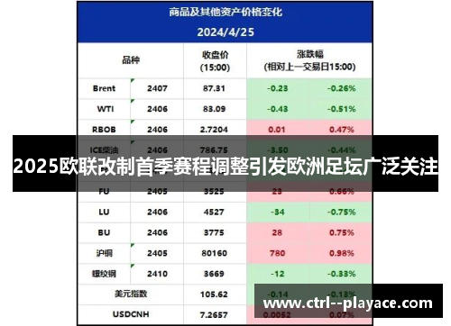 2025欧联改制首季赛程调整引发欧洲足坛广泛关注